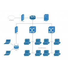 DISEÑO DE REDES INFORMÁTICAS